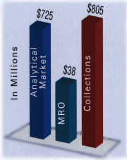 cost efficient drug tests